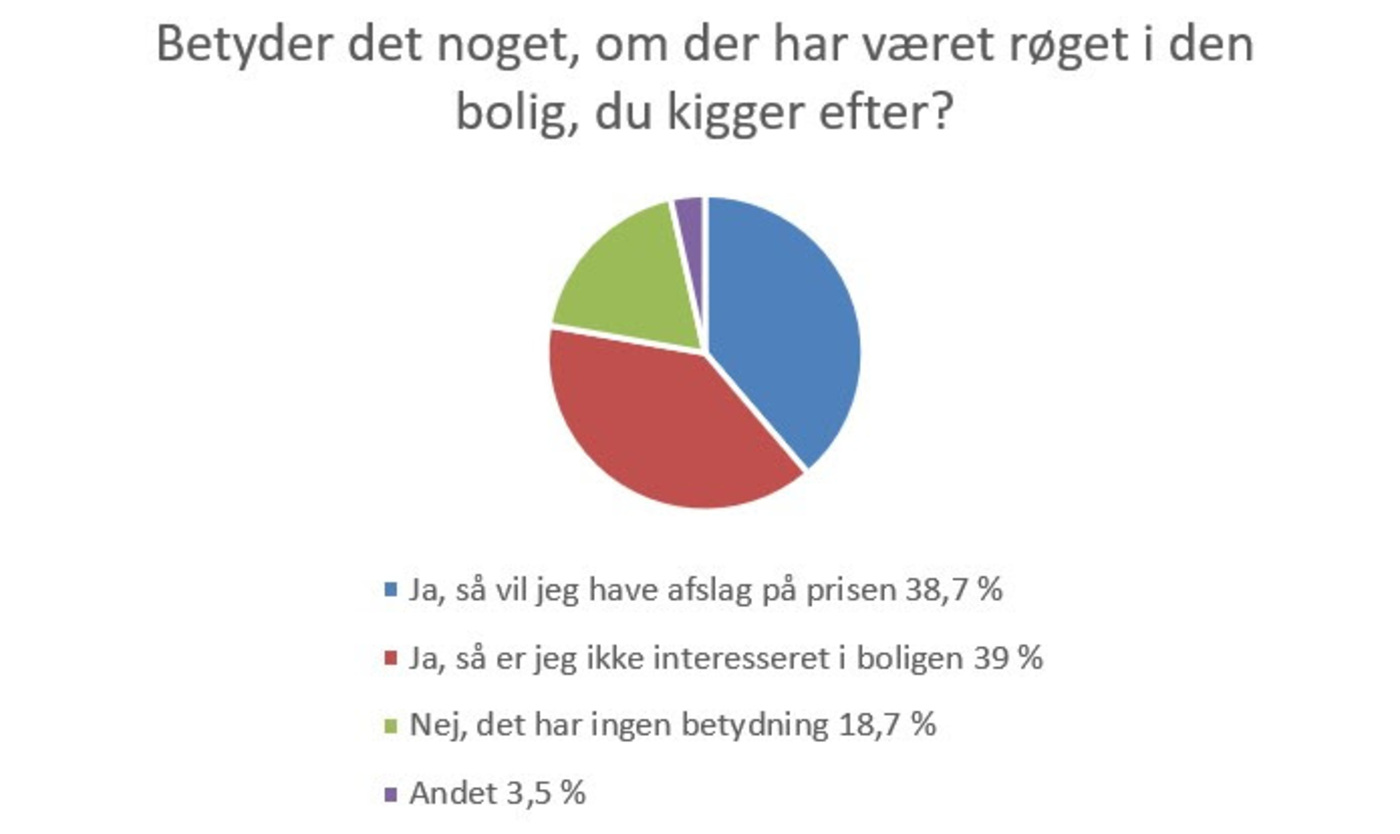 Grafik rygerhjem