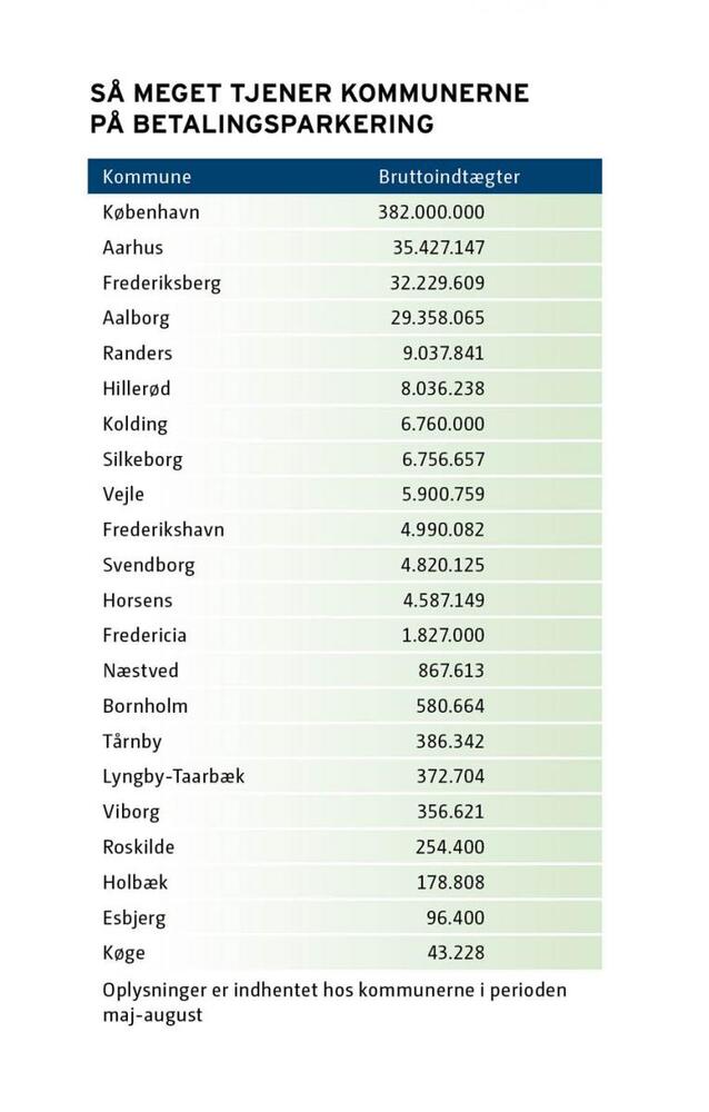 Kommuner p indt gt 2 300dpi