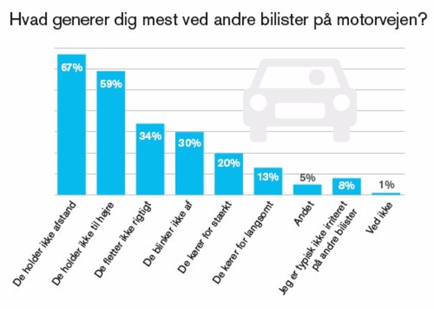 Hold til højre – så er der plads til alle