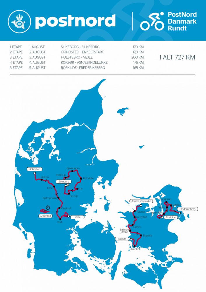 727 kilometer venter rytterne i PostNord Danmark Rundt 