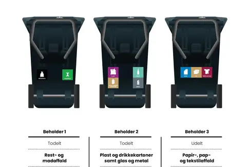 Nu er planen klar: Ny affaldssortering i Horsens Kommune træder i kraft til september