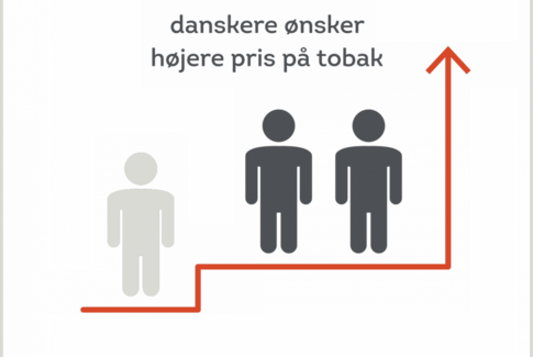 Flere danskere ønsker dyrere cigaretter