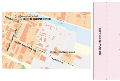 Fjernvarme Horsens etablerer distributionsledning på Endelavevej